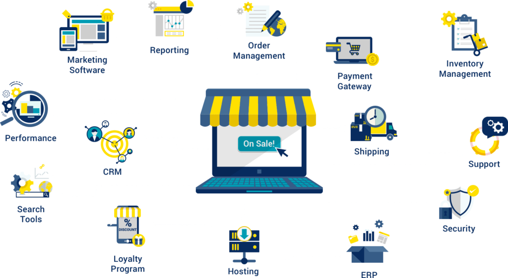 eCommerce Solutions at Star Digital Software